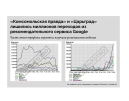 Google лишил миллионов просмотров российские пропагандистские медиа